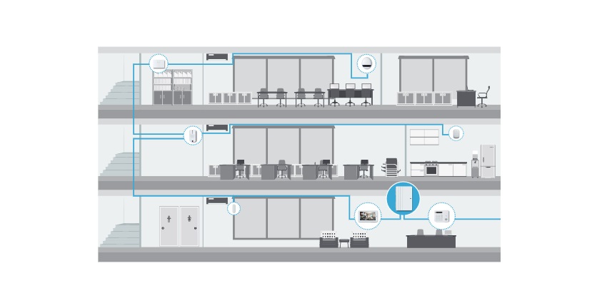 BUS Wired System’s Application Diagram